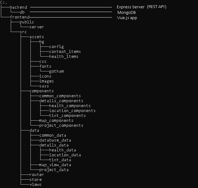 A Full Stack MEVN Application